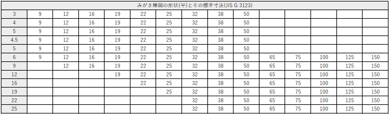 激安直営店 S45C丸棒 ミガキ 100x1815 Φ㍉x長さ㍉ sushitai.com.mx