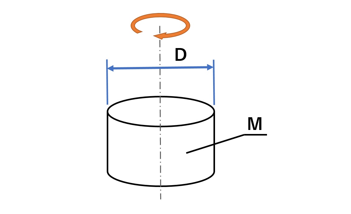 回転体の慣性モーメント イナーシャ の計算方法と計算エクセル