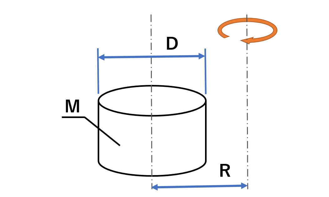 回転体の慣性モーメント イナーシャ の計算方法と計算エクセル