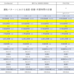 油圧シリンダの推力表と推力の計算式