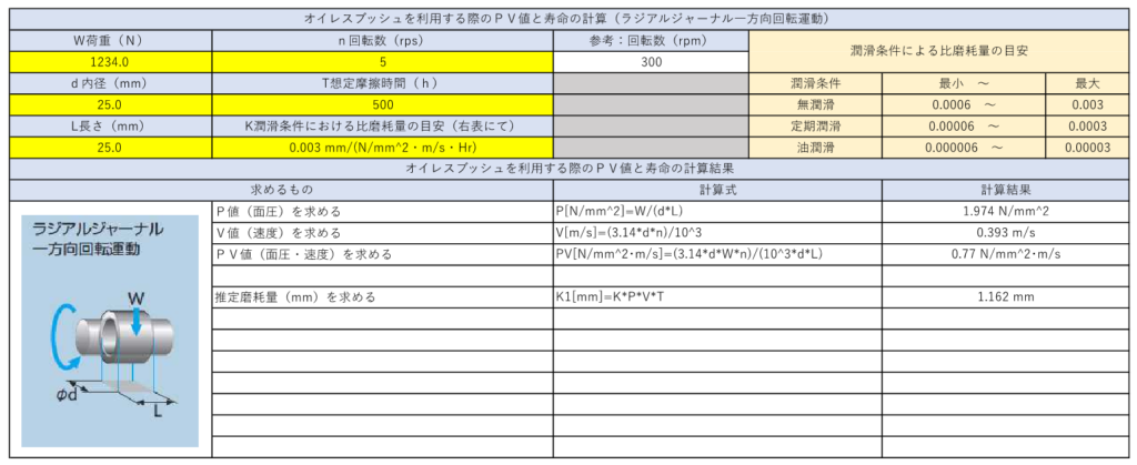 オイレス(無給油)ブッシュを利用する際のPV値と寿命の計算1