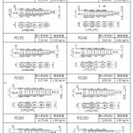 メートルねじの呼びに対する基準寸法jis規格とリード角一覧表