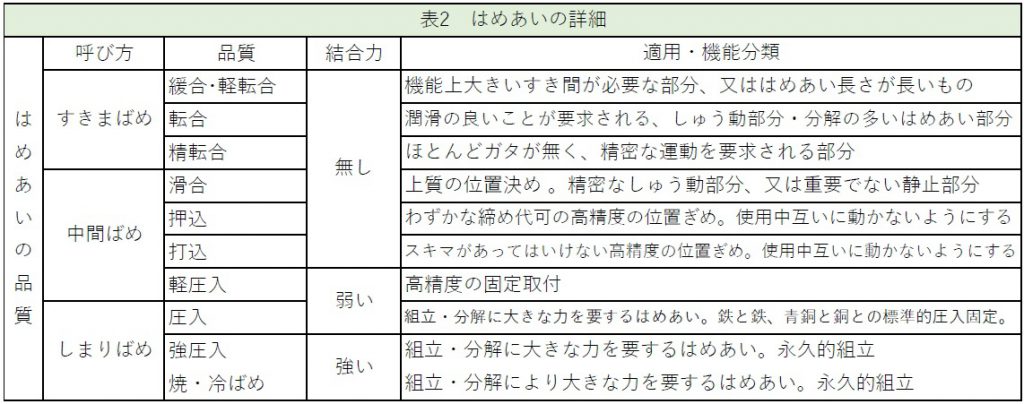 はめあい公差一覧_1