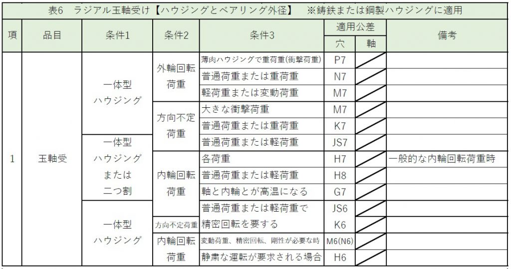 はめあい公差一覧_6