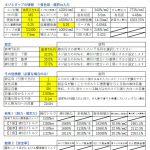 メートルねじの呼びに対する基準寸法jis規格とリード角一覧表