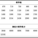 サブロク シハチなどの鋼板の呼び方 説明と定尺サイズ 一覧表付き