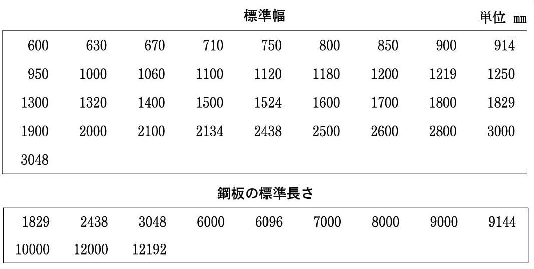 鉄板 板の厚み、縦横サイズ、形状、ご指定ください お好きなサイズで 