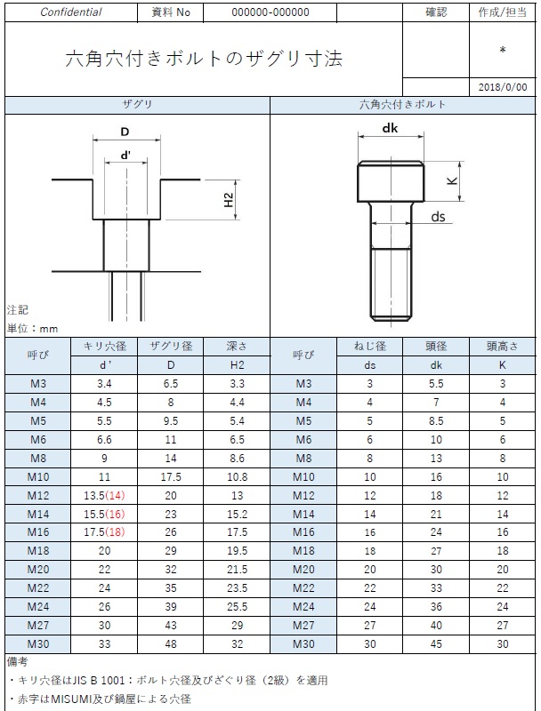 六角穴付きボルトの一般的なザグリ寸法と加工方法の情報