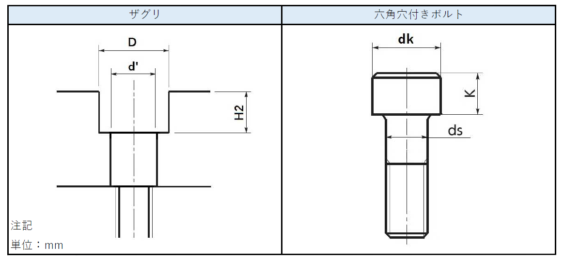 六角穴付きボルトの一般的なザグリ深さ(寸法)と加工方法の情報 - 機械設計者のメモ
