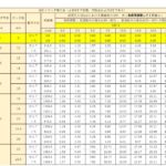 油圧シリンダの推力表と推力の計算式