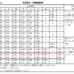 サブロク シハチなどの鋼板の呼び方 説明と定尺サイズ 一覧表付き