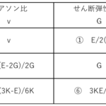 縦弾性係数 せん断弾性係数 体積弾性係数が解る関係式