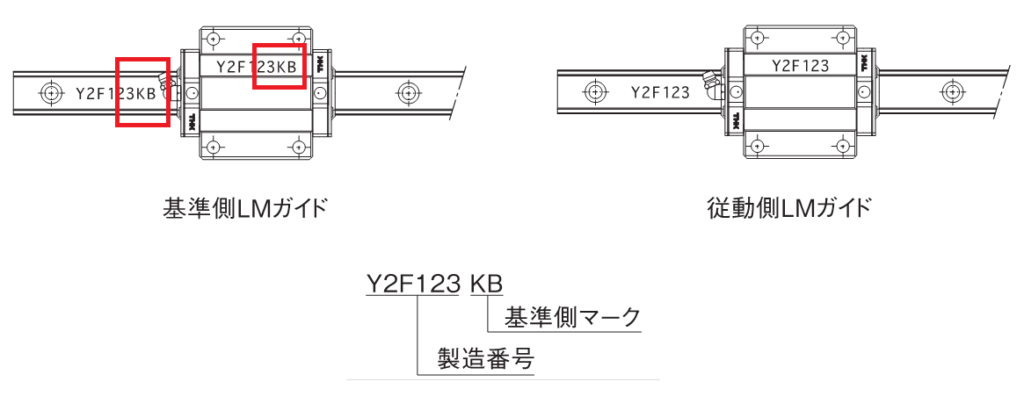 LMガイドの動きが悪くなる理由_1