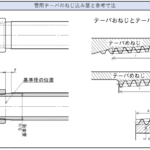 よく利用するはめあい公差の纏めと一覧表