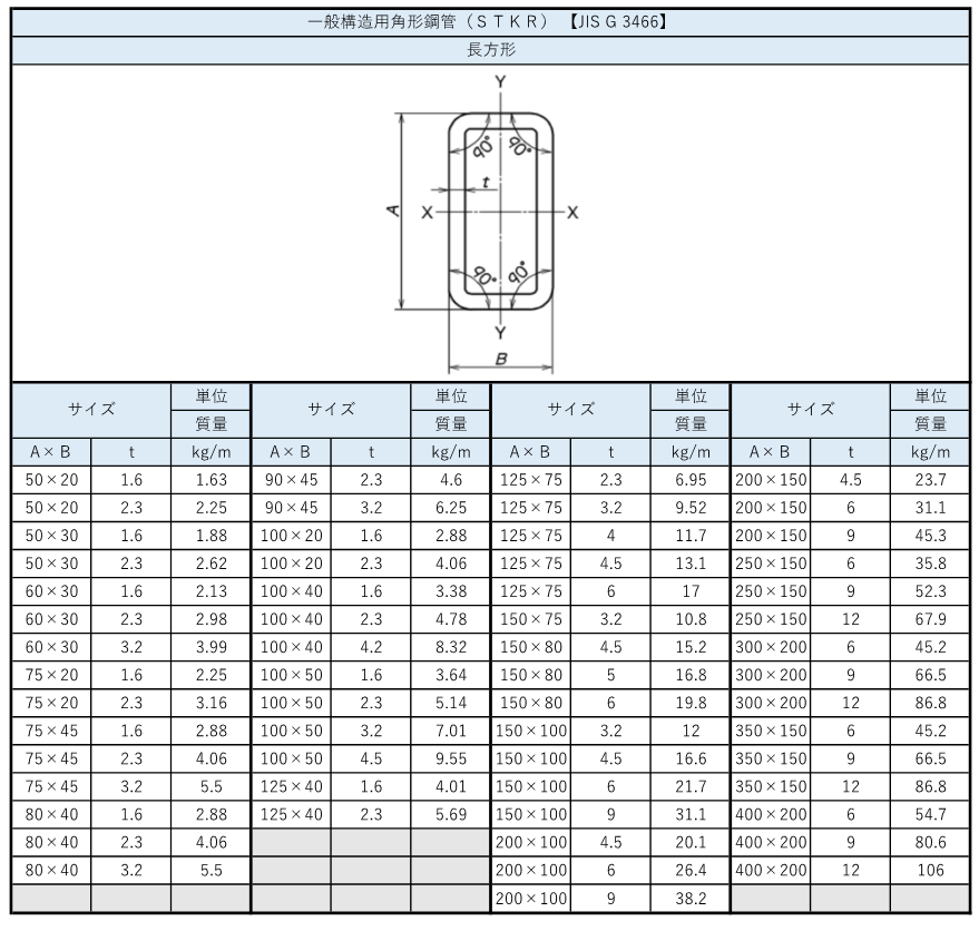 【印刷可能】 角 パイプ 重量 計算 103614-角パイプ 重量計算式
