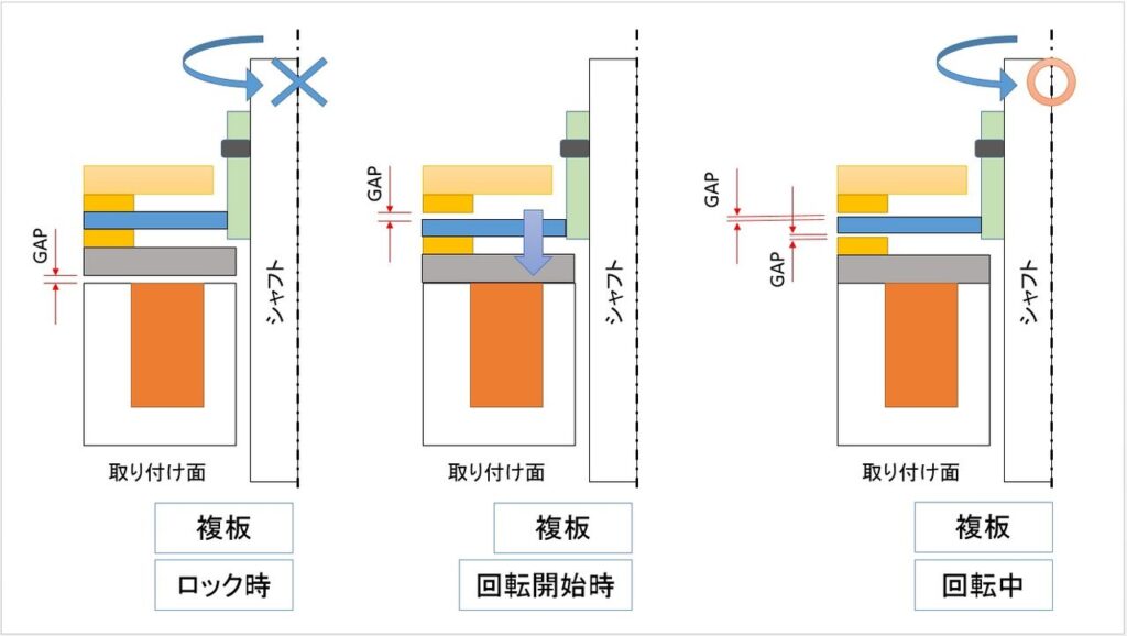 保持用の電磁ブレーキなのに磨耗粉がすごい原因_1