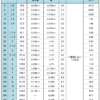 配管用炭素鋼鋼管SGPサイズ一覧