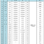 配管用炭素鋼鋼管SGPサイズ一覧