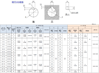キー及びキー溝寸法 - 機械設計者のメモ