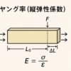 「ヤング率（縦弾性係数）を説明するため」の画像