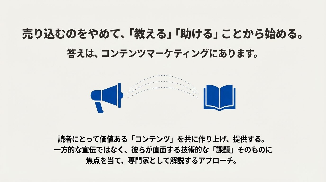 「ベアリングの選定方法」「モーターのトルク計算」といった具体的な技術キーワードで検索するエンジニアと、それに対応するブログ記事が結びつく様子を表した図。