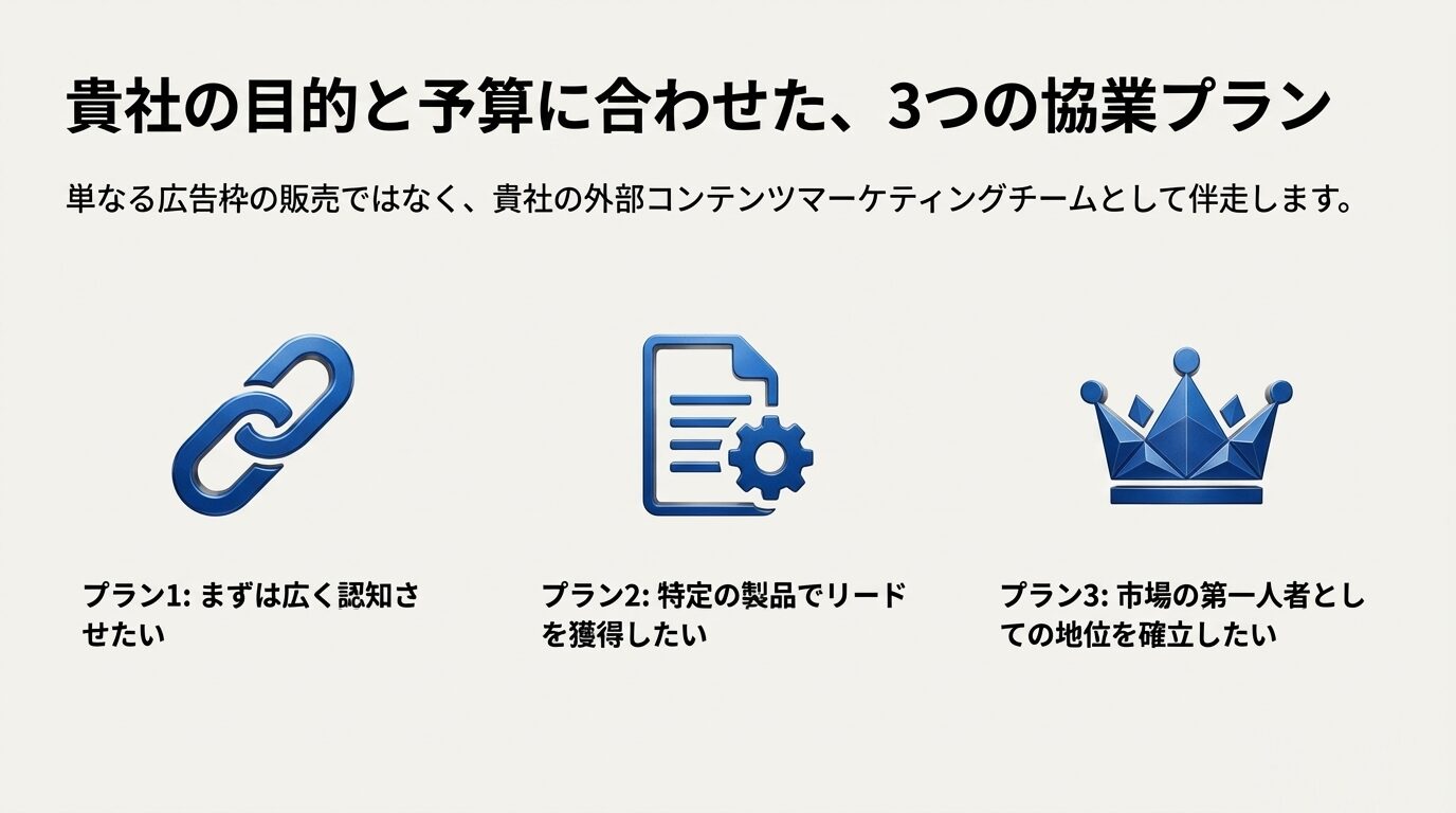 リンク設置(認知拡大)、個別記事作成(リード獲得)、市場の網羅性確保(リーダーシップ確立)の3つのプランを象徴するアイコン(リンク、書類、王冠)が並んだスライド。